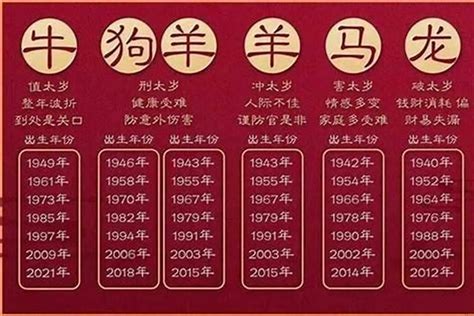 1983年生肖|83年属什么的生肖多大岁数 83年属什么的生肖配对